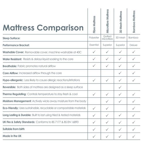 Clair de Lune Moses Basket Fibre Mattress, Hypo-Allergenic 74 x 28 cm, White — image 4
