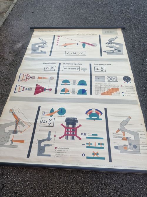 Carl Zeiss Jena Chart — image 2