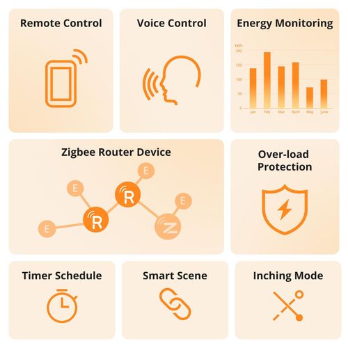 4Pack SONOFF Zigbee Smart Plug Timer Socket Energy Monitor for Alexa Google Home — image 3