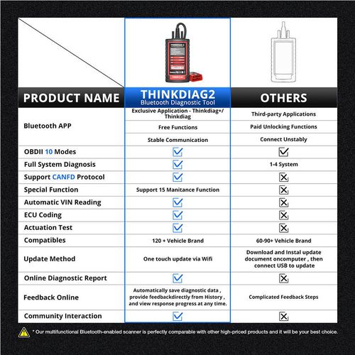 2026 Thinkdiag 2 Car Diagnostic Tool All System All Software OBD2 Scanner CAN-FD — image 11