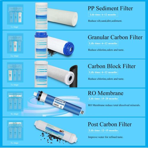 Geekpure 5-Stage Reverse Osmosis Replacement Water Filter Set - 100 GPD Membrane — image 2