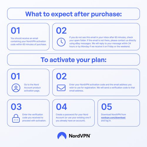 NordVPN Basic, 10 Devices, 1-Year, Premium VPN Software, Digital Code — image 3