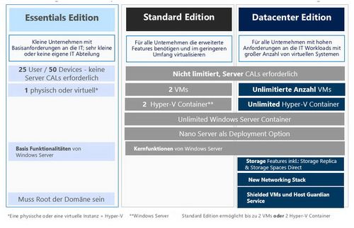 Windows Server 2019 Essentials | Includes 25 Users + 50 Device CALs | Buy It Now — image 2