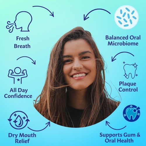 Luvbiotics Advanced Dental Hygiene With Probiotics Original Lozenges, 90 Tablets — image 4