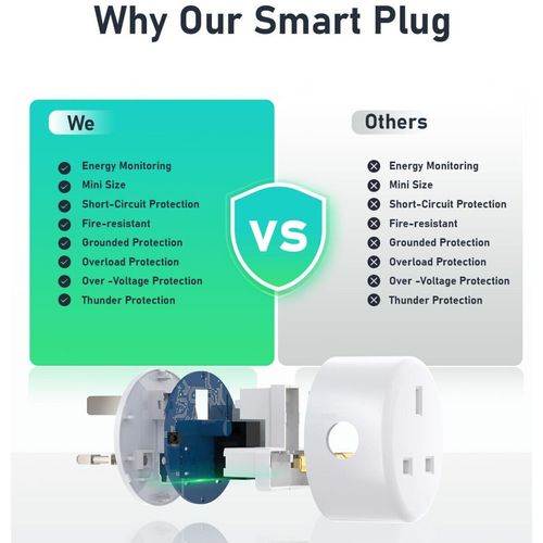 1/2/4 Pack Wifi Smart Plug 2.4Ghz 13A WiFi Socket Plug Timer for Amazon Alexa UK — image 6