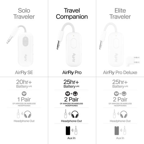 Twelve South AirFly Pro- A compact transmitter - 20+ hours battery life - Refurb — image 7