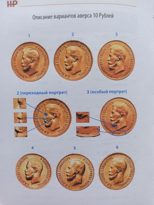 Russian Gold coins of the Emperor Nicholas II Catalog reference Book 2024. 411 1 — image 9