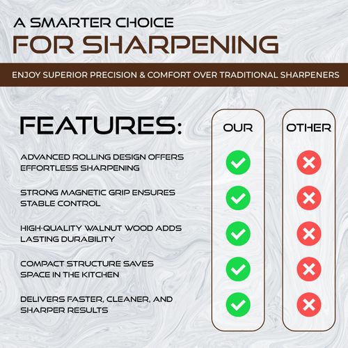 Rolling Knife Sharpener Walnut – Premium Magnetic 15°/20° Knife Sharpener — image 7
