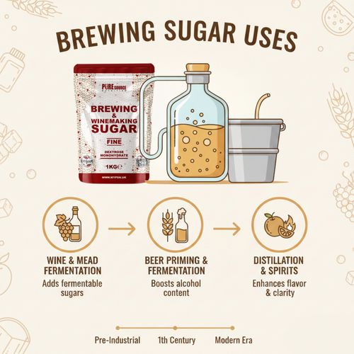 Brewing Sugar 10 x 1kg Pack Dextrose Home Brew Making Beer Wine Spirit BULK PACK — image 10