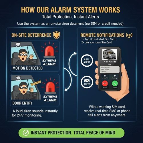 CAR-Camper-VAN Alarm Security System Wireless entry Sensor Live SMS Mobile Alert — image 12