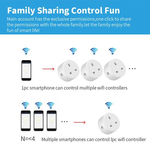 1/2/4 Pack Wifi Smart Plug 2.4Ghz 13A WiFi Socket Plug Timer for Amazon Alexa UK — image 10
