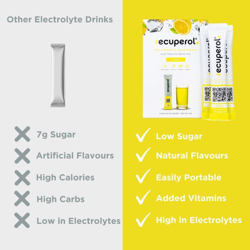 Recuperol Electrolytes Powder Rehydration & Recovery Drink Mix, Natural Flavours — image 3
