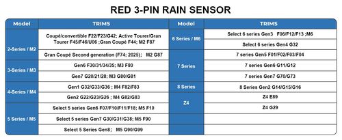 Mangoal Dash Cam Type-C USB Power Adapter for BMW with 3-Pin Rain Sensor — image 12
