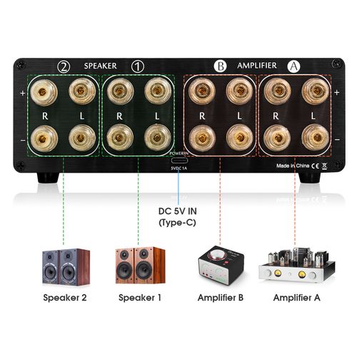Dual Analog VU Meter 2-way Amplifier/Speaker Audio Switcher Box w/Remote Control — image 3