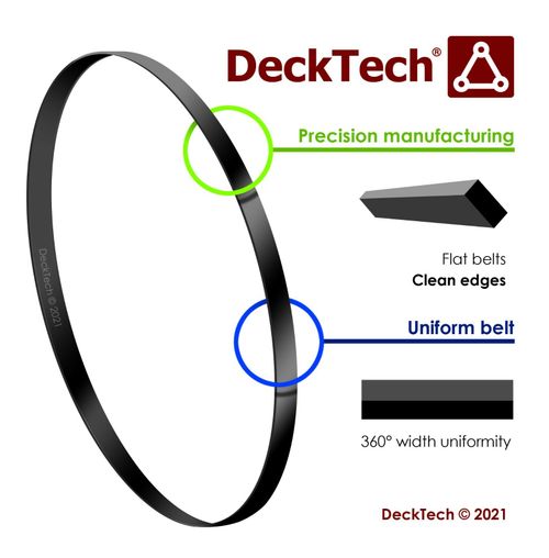 DeckTech 4mm Flat Belt 43mm - 120mm Ø Inner Diameter Rubber Motor Drive — image 4