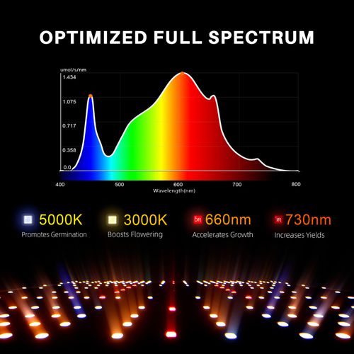 Spider Farmer SF1000D LED Grow Light Dimmable Full Spectrum for Grow Tent 2026 — image 4