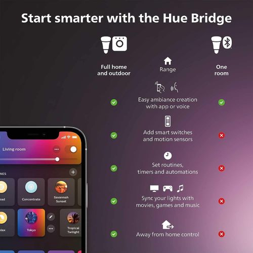 Philips Hue White Filament ST64 Smart Light Bulb [E27 Edison Scew] 1 Pack  — image 5