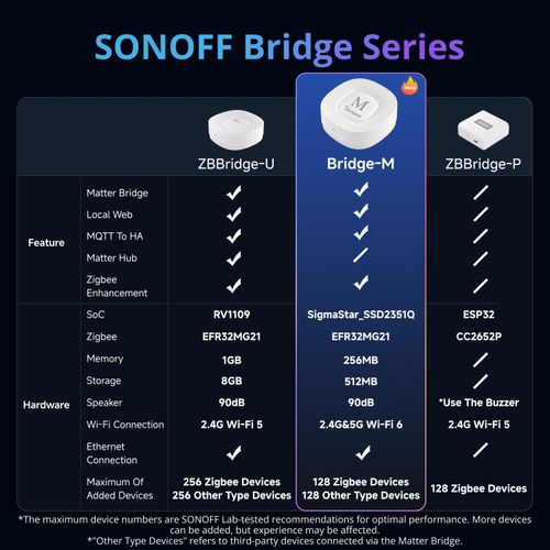SONOFF Bridge Max Matter Bridge Zigbee Gateway 128 Devices LAN Home Assistant HA — image 12