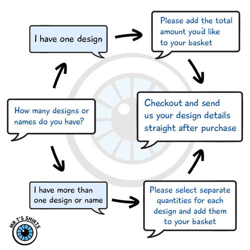 70 x 45mm Custom Printed Magnet • Personalised Fridge Magnets Medium Size Print  — image 2