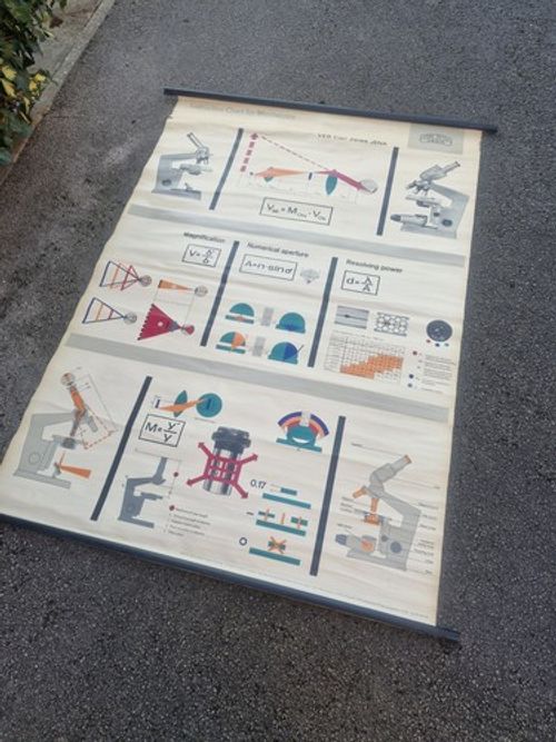 Carl Zeiss Jena Chart