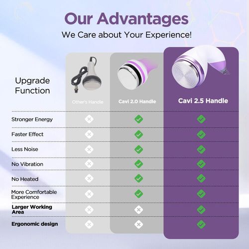 S-Shape8 6 in 1 Beauty Machine Full Body Massage Skin Facial Care Salon Use — image 3