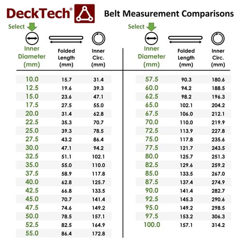 DeckTech 1.5mm Square Belt 10mm to 90mm Inner Diameter Rubber Motor ~1.4mm/1.6mm — image 3