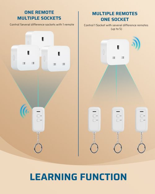 DEWENWILS Remote Control Socket & Keyring, 13A 3120W, Energy Saving, UKCA — image 9