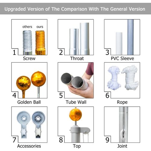 20ft Aluminium Sectional Flagpole Kit Outdoor Garden Telescopic Flag Pole + Flag — image 8