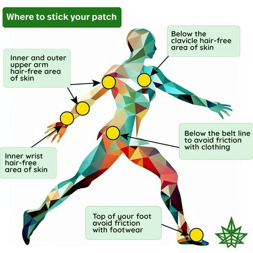 StrongLife Hemp Patches – 60 Fabric Patches – 70mg Per Patch – 4200mg in Total — image 4