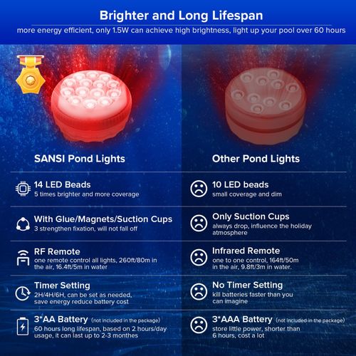 6x SANSI IP68 Submersible LED Pool Lights RGB for Above Ground Swimming Pool UK — image 2