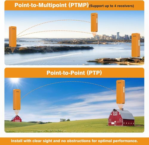 Adalov CPE469 Gigabit Wireless Bridge: Dual-Band 2.4GHz & 5.8GHz, IP65 3km — image 2