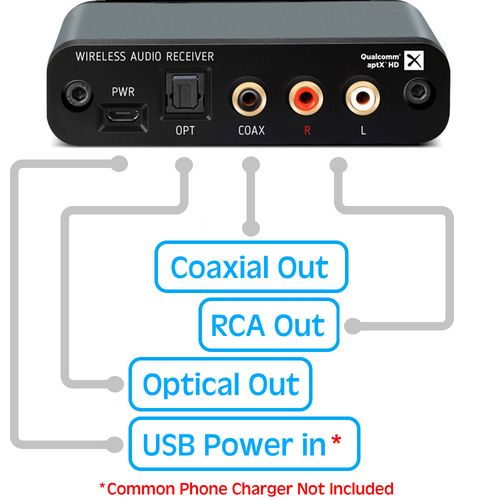 aptX HD Bluetooth Receiver V5.4 Hi-Fi Bluetooth Audio Adapter with TI DAC — image 3