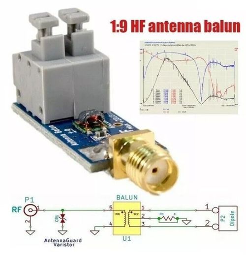 Balun 1:9 Long Wire HF Antenna RTL-SDR Amplifier Ham Radio Dipole SMA Module 9:1