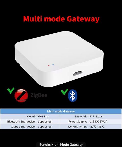 ZigBee Multi Mode Gateway Hub Smart Home Bridge Bluetooth Tuya WiFi — image 1