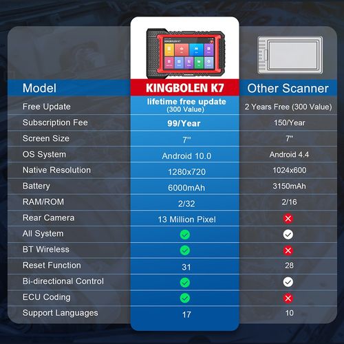 KINGBOLEN K7 Car ECU Coding Bidirectional All System OBD2 Scanner DiagnosticTool — image 2