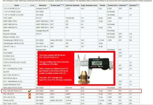 STATIC CARAVAN 4 BOTTLE AUTO CHANGE OVER LP LPG PROPANE GAS REGULATOR RF6030 — image 5