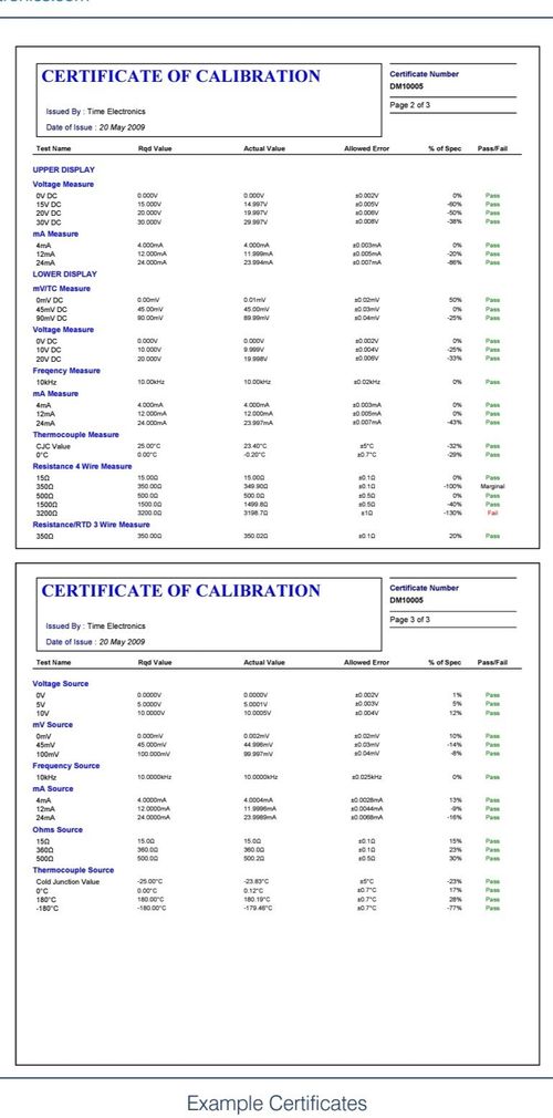 MEGGER CALIBRATION SERVICE FOR MFT — image 2