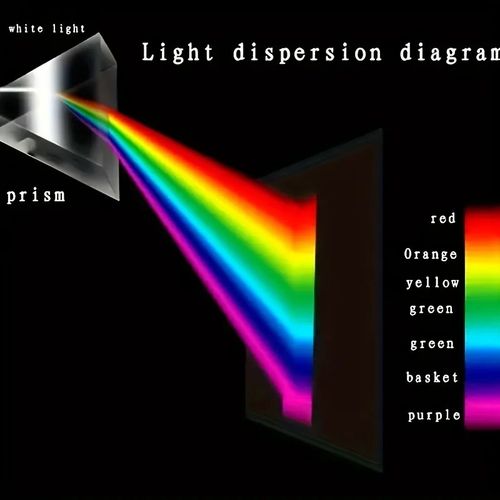 Kids Physics Stem Learning Science Toy Glass Reflecting Triangular Color Prism — image 2