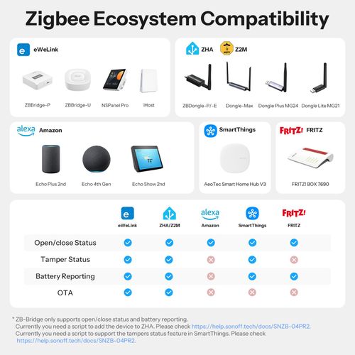 SONOFF SNZB-04PR2 Wireless Alarm Contact Sensor, Zigbee Door Window Sensor 4PCS — image 11