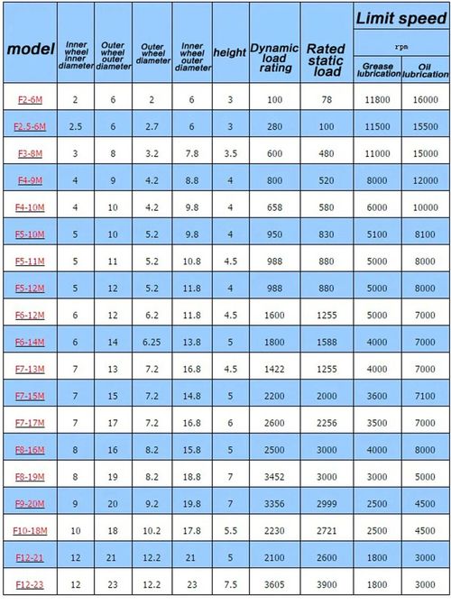 Thrust Ball Bearings Miniature 2mm 3mm 4mm 5mm 6mm 7mm 8mm 9mm 10mm 12mm ID — image 4
