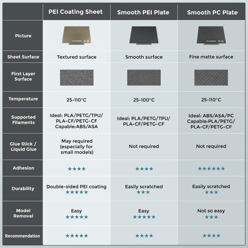 FLASHFORGE Adventurer 5M/ 5M Pro 3D Printer High Temperature PC Plate Platform — image 6