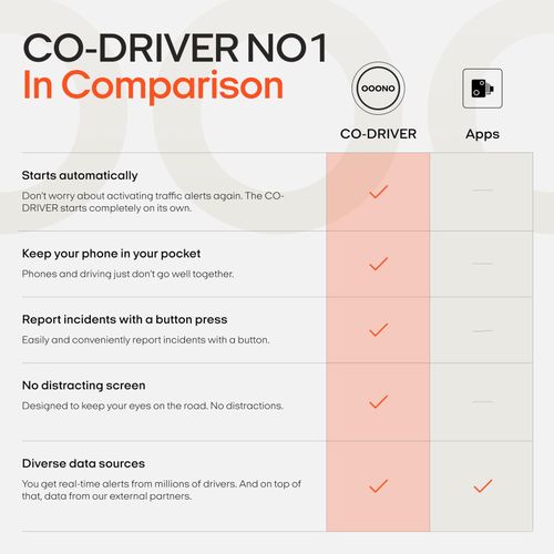 Bluetooth Traffic Alert Device Warns Speed Cameras Real Time Driver Safety — image 3