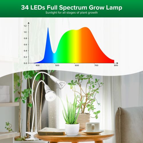 SANSI Clip Grow Lights for Indoor Plants Seedling 40W=600W Full Spectrum White — image 2