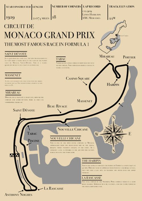 Monaco Grand Prix Retro Circuit Map