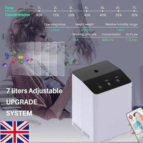 1-7L/min,93%-30%Portable Oxygen Device Machine Atomization Function For Home Use — image 2