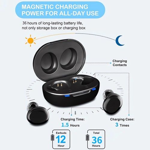JINGHAO Hearing Aids Amplifier Rechargeable Lightweight Sound Amplifier UK