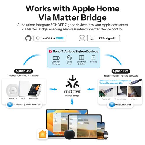 4PCS SONOFF ZBMINI L2 Zigbee Smart Switch No Neutral Light Switch Home Assistant — image 8