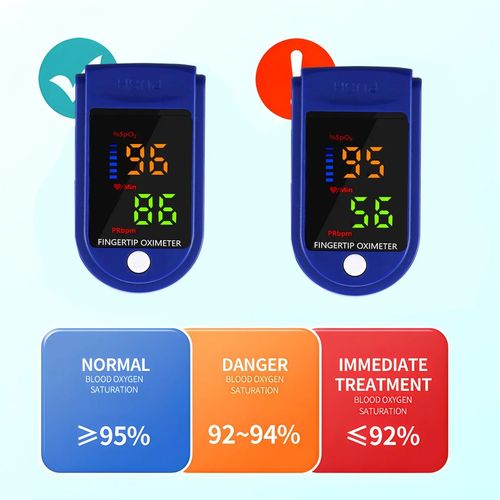 Heart Rate Monitor Oximeter Blood Oxygen SpO2 Finger Pulse Saturation Meter UK — image 10