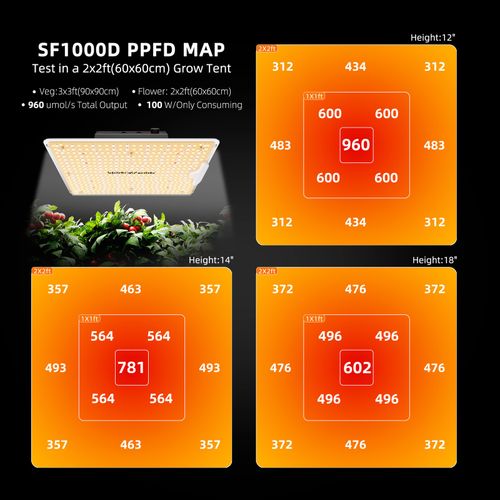 Spider Farmer SF1000D LED Grow Light Dimmable Full Spectrum for Grow Tent 2026 — image 5