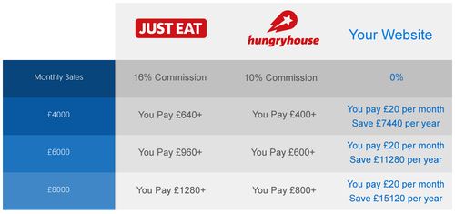 Online Ordering Website for Restaurants - 0%Commission, POS/EPOS Till System — image 3